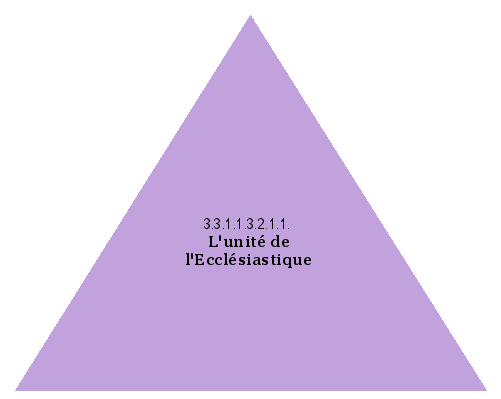 L'unité de l'Ecclésiastique