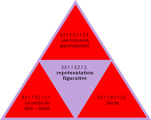 représentation figurative