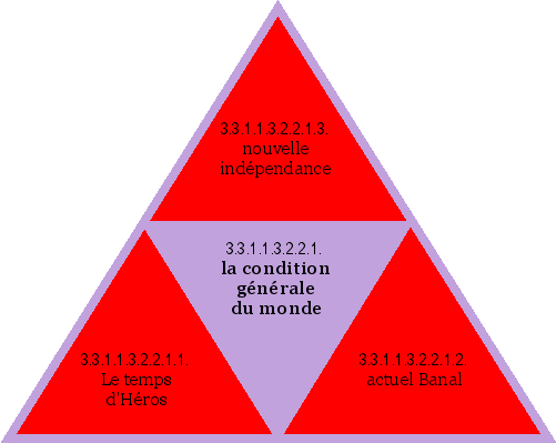 la condition générale du monde