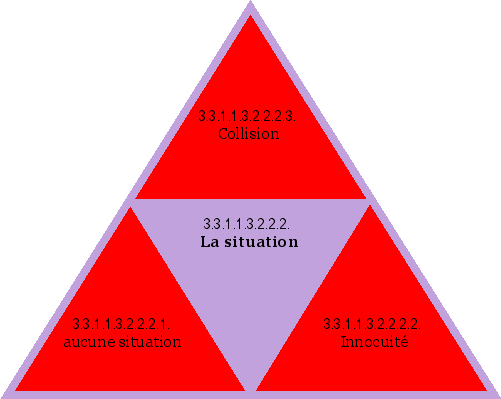 La situation