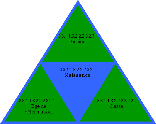 Naissance