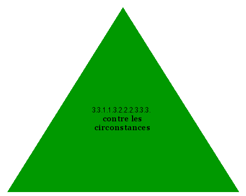 contre les circonstances
