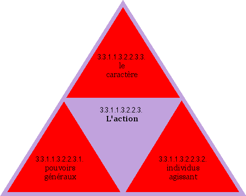 L'action