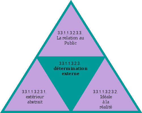 détermination externe