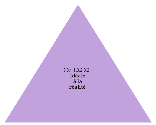 Idéale à la réalité