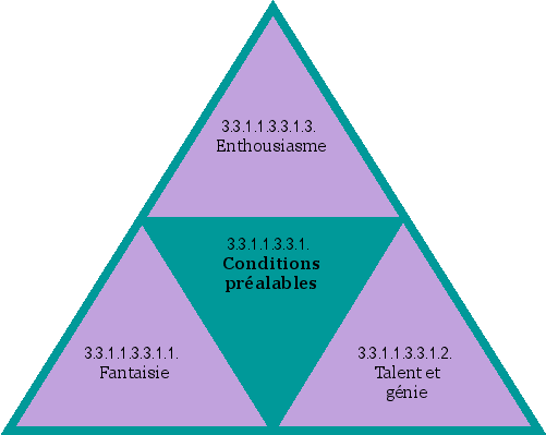 Conditions préalables