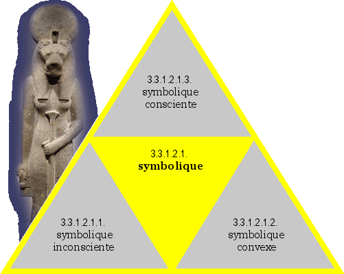 symbolique