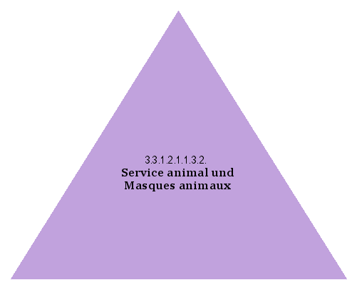 Service animal und Masques animaux