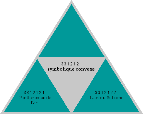 symbolique convexe