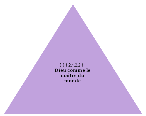 Dieu comme le maître du monde