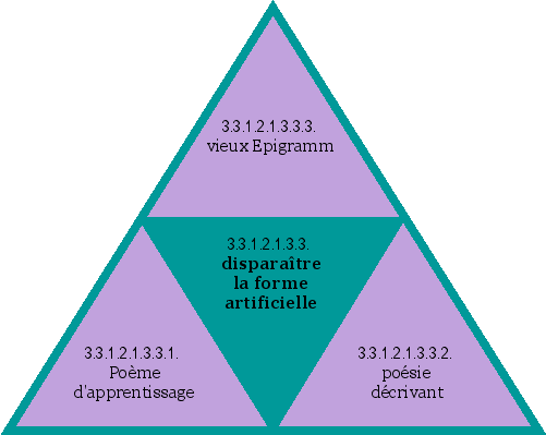 disparaître la forme artificielle