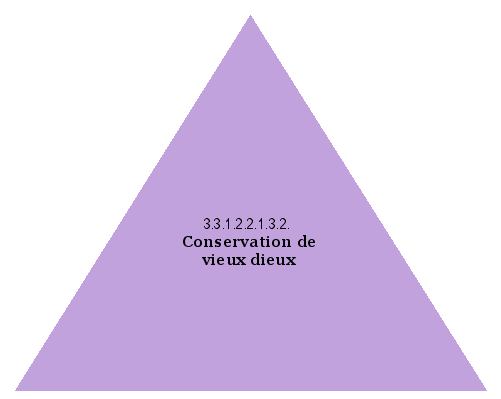 Conservation de vieux dieux
