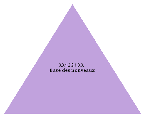 Base des nouveaux