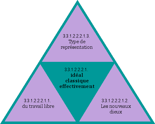 idéal classique effectivement