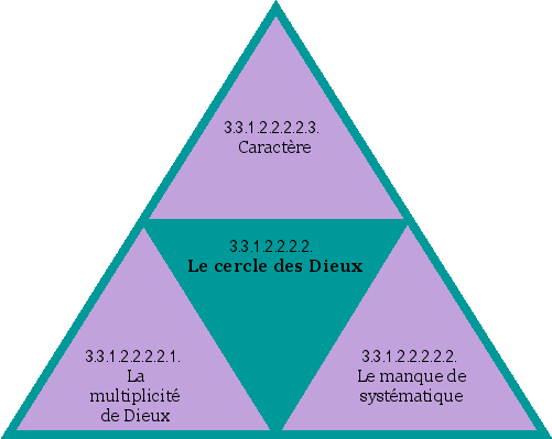 Le cercle des Dieux