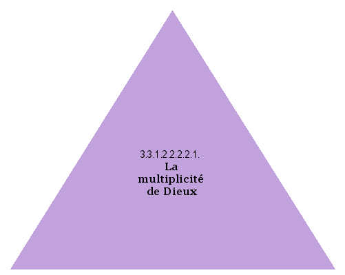 La multiplicité de Dieux
