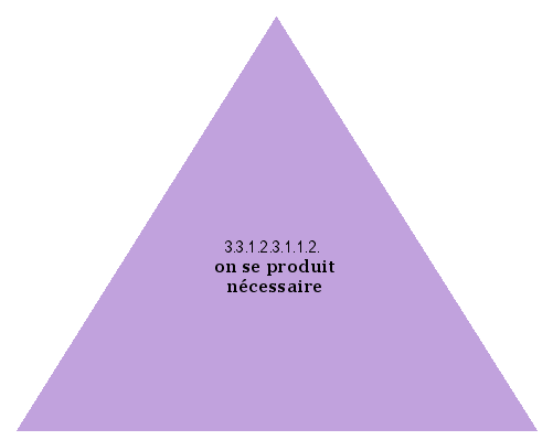 on se produit nécessaire