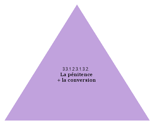 La pénitence + la conversion