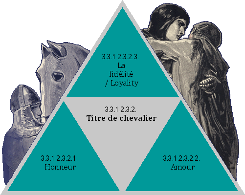 Titre de chevalier