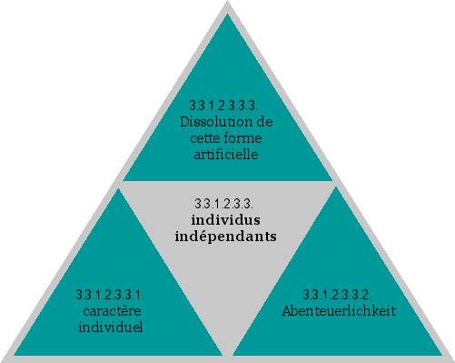 individus indépendants