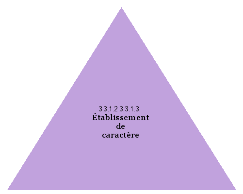 Établissement de caractère