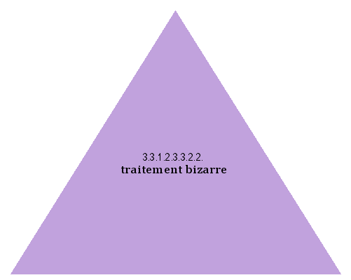 traitement bizarre