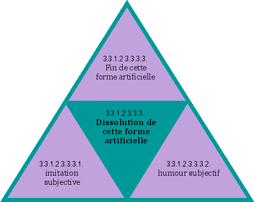 Dissolution de cette forme artificielle