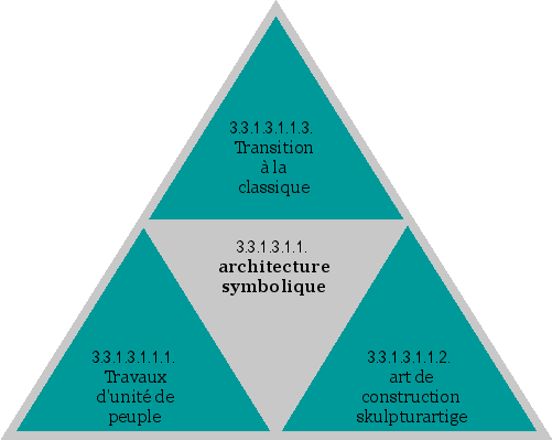 architecture symbolique