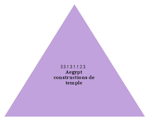 Aegypt constructions de temple