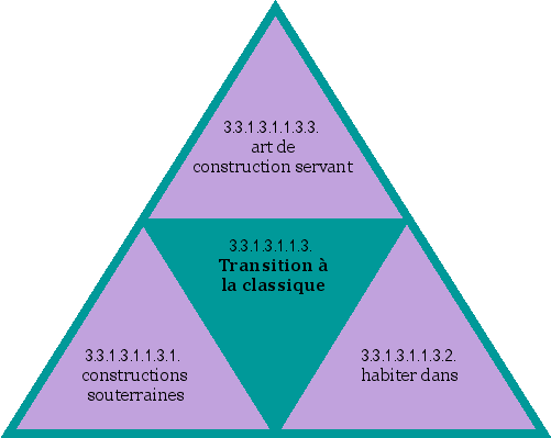 Transition à la classique