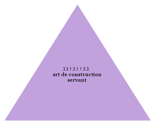 art de construction servant