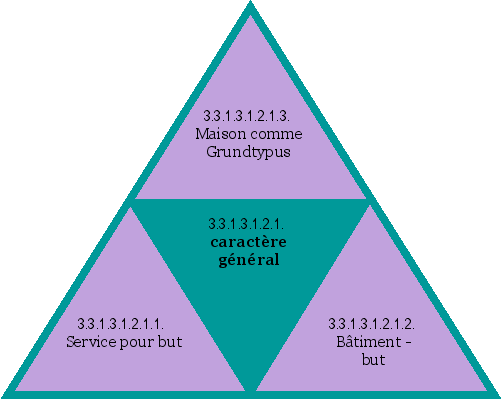 caractère général