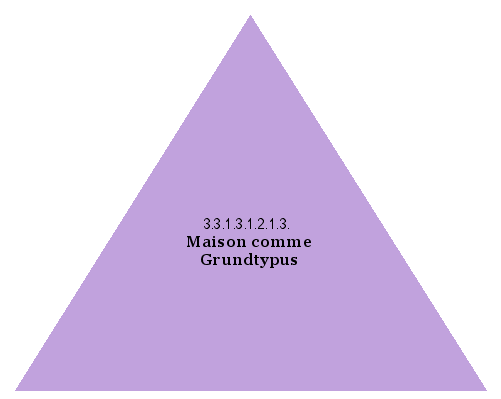 Maison comme Grundtypus