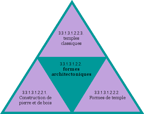 formes architectoniques