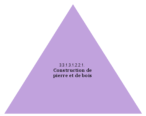 Construction de pierre et de bois