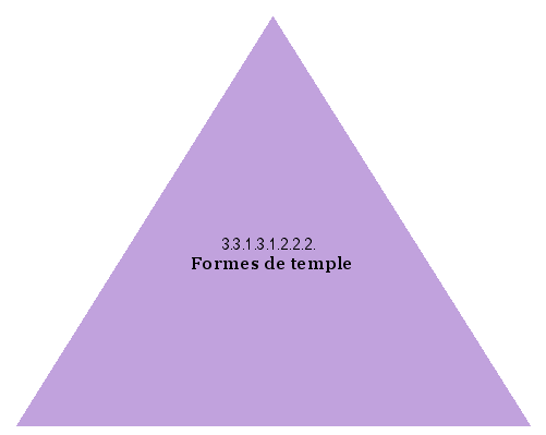 Formes de temple