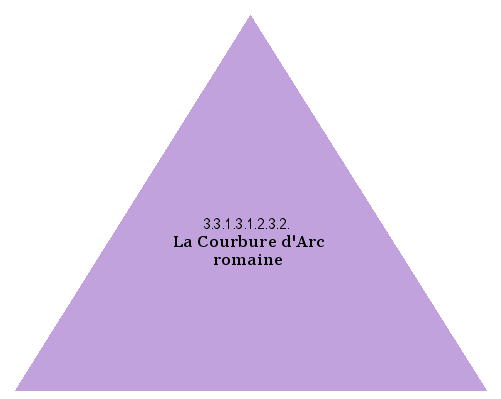 La Courbure d'Arc romaine