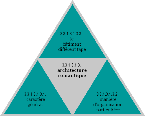 architecture romantique