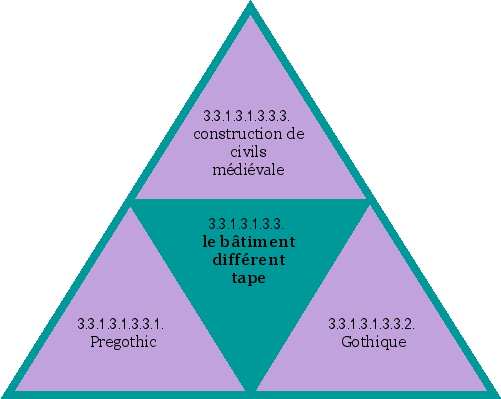 le bâtiment différent tape