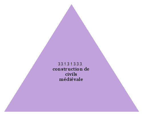 construction de civils médiévale