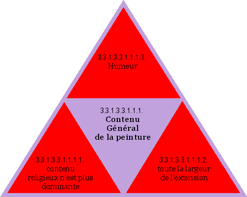 Contenu Général de la peinture