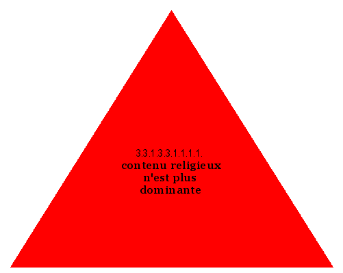 contenu religieux n'est plus dominante