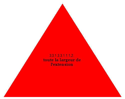 toute la largeur de l'extension