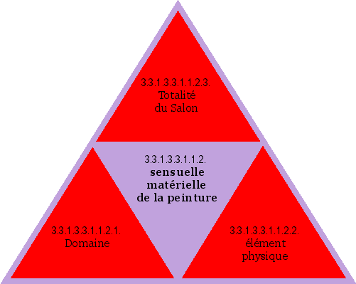 sensuelle matérielle de la peinture