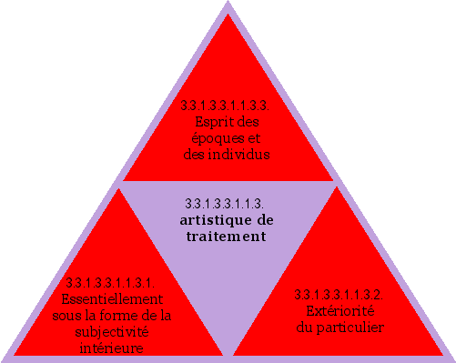 artistique de traitement