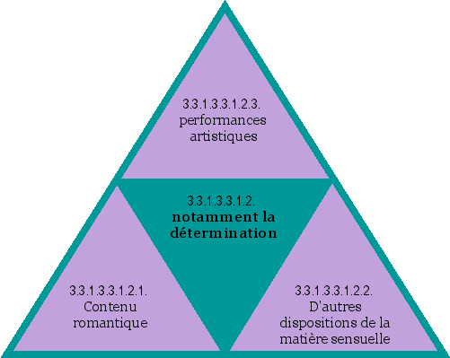 notamment la détermination