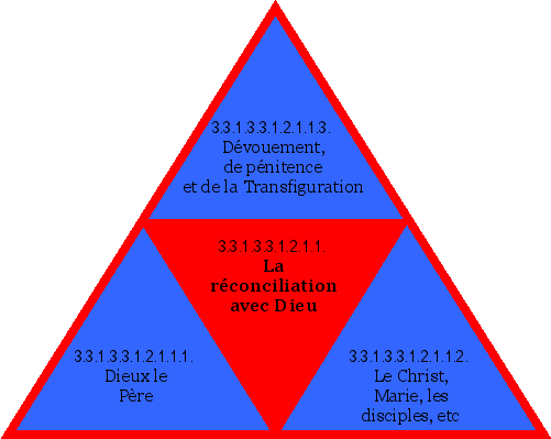 La réconciliation avec Dieu