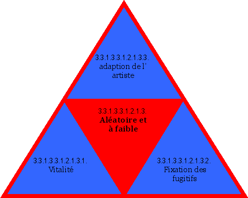 Aléatoire et à faible