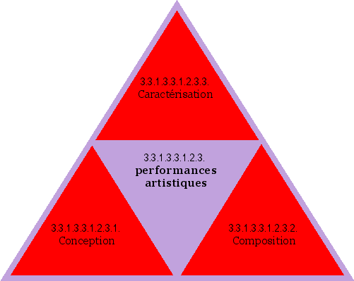 performances artistiques