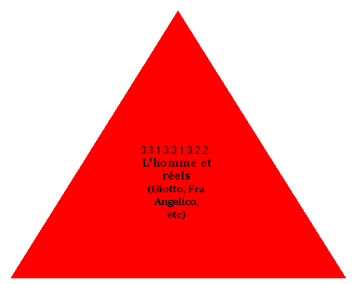 L'homme et réels (Giotto, Fra Angelico, etc)